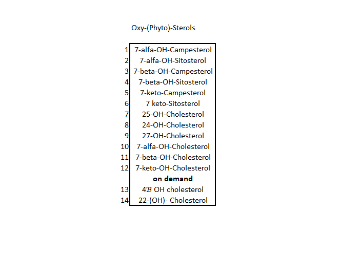 Oxy Phyto Sterols